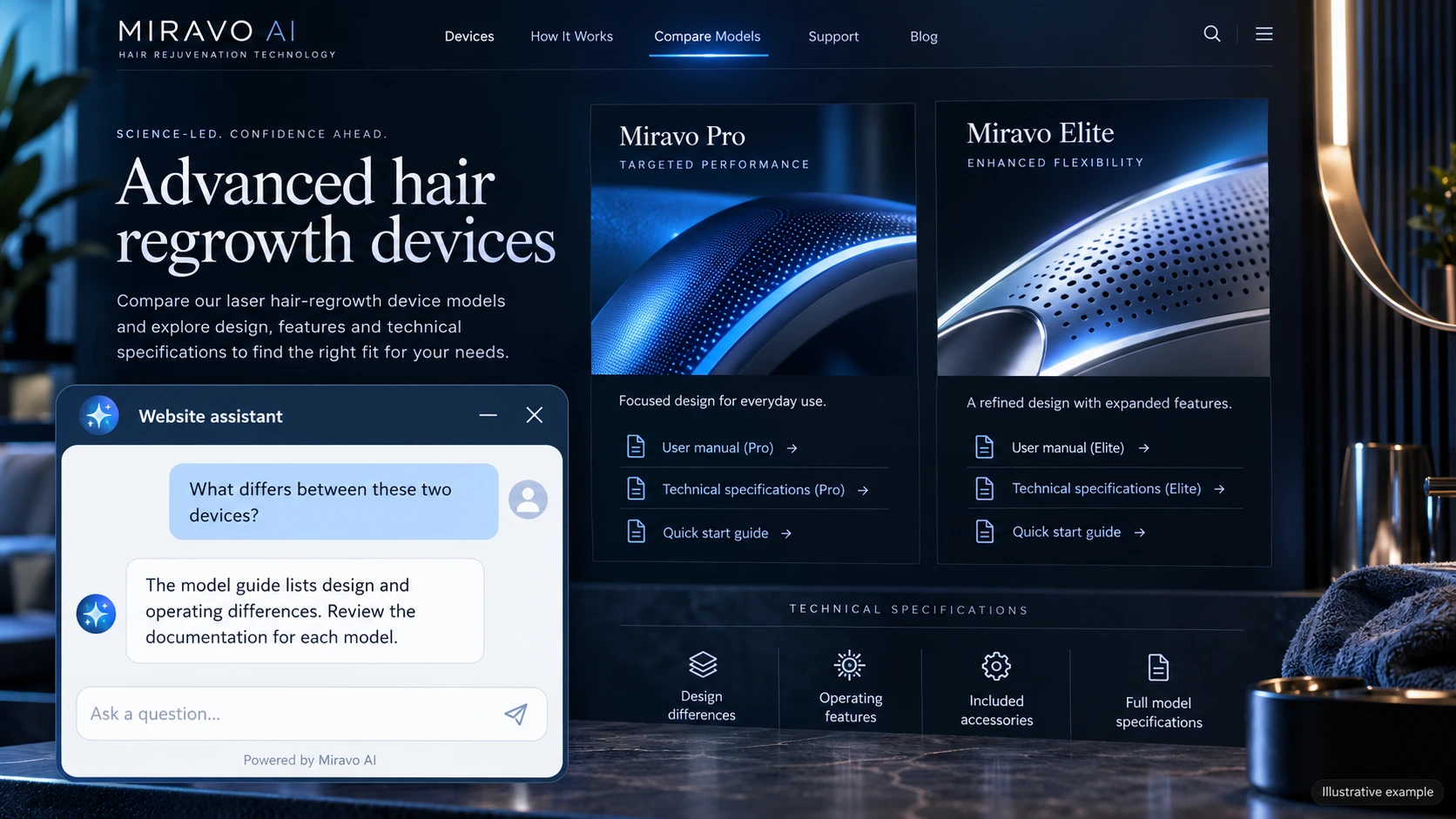 Illustrative laser hair-regrowth devices scene showing a Miravo AI chatbot conversation about compare device models.