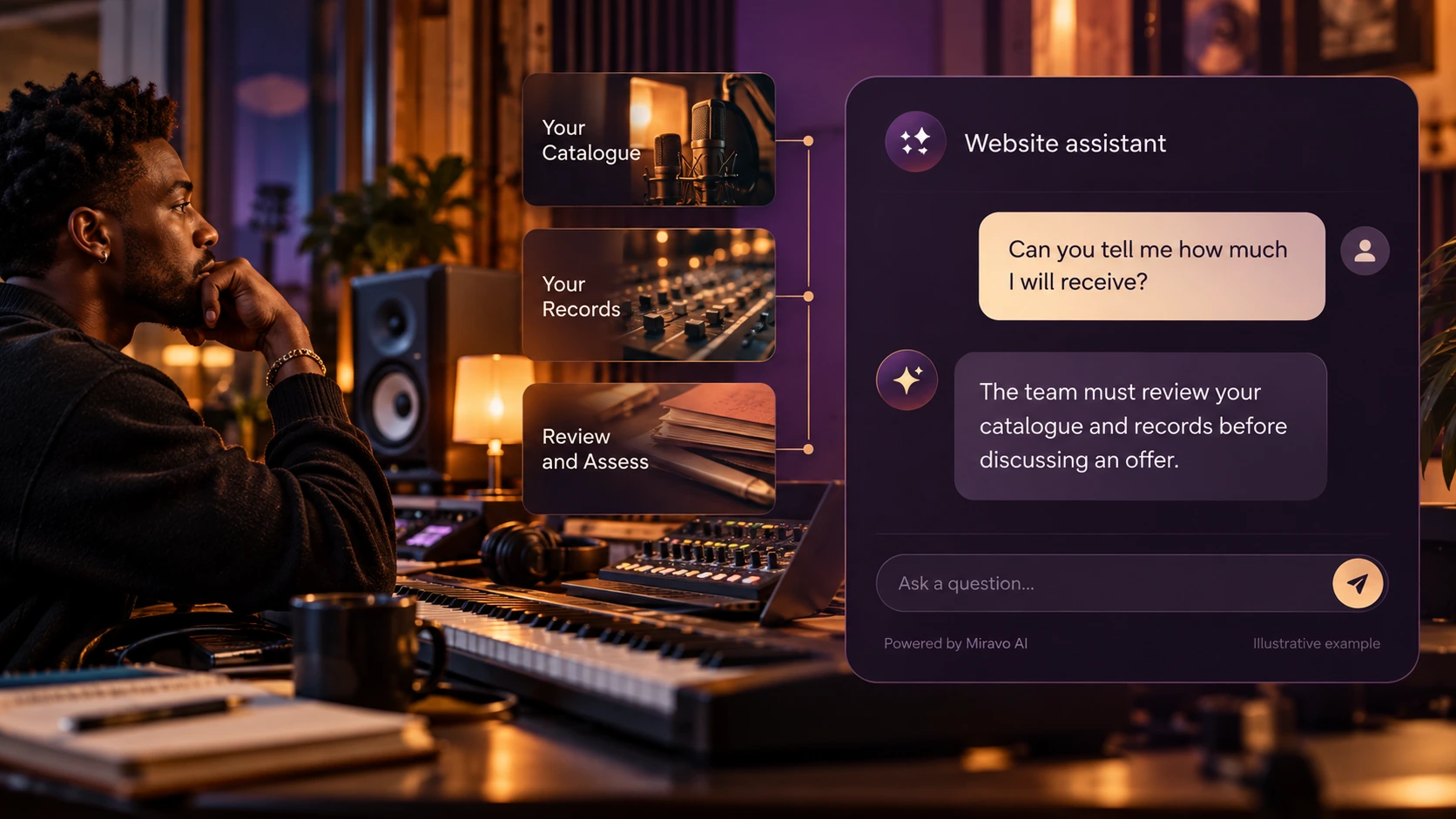 Illustrative music royalty financing scene showing a Miravo AI chatbot conversation about set offer expectations.